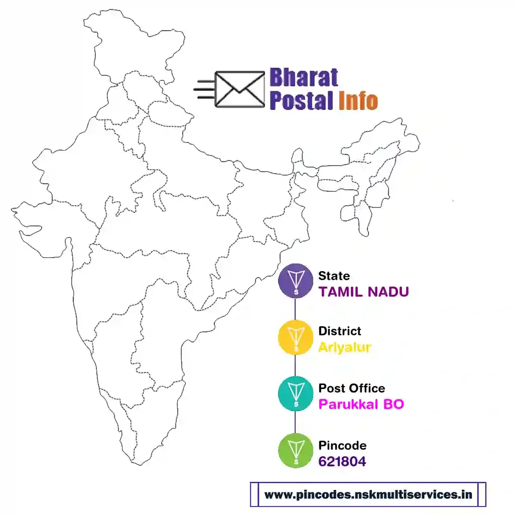 tamil nadu-ariyalur-parukkal bo-621804